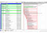 create project schedule or do any other task in primavera p6